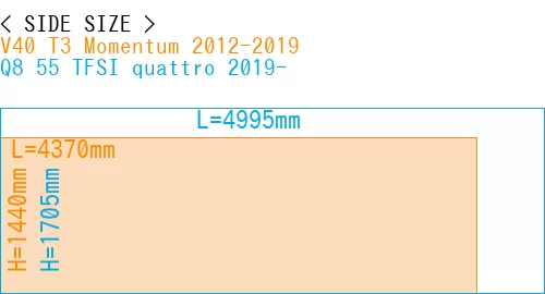 #V40 T3 Momentum 2012-2019 + Q8 55 TFSI quattro 2019-